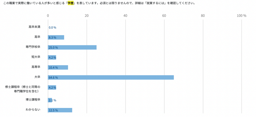 厚生労働省職業検索サイト「jobtag」