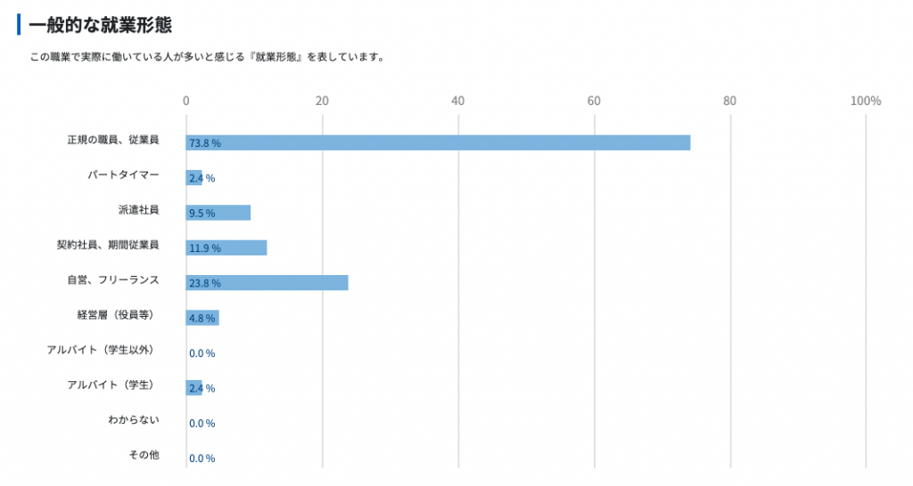 jobtag「ソフトウェア開発（スマホアプリ）」