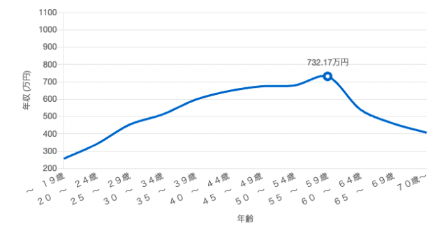 厚生労働省職業検索サイト「jobtag」