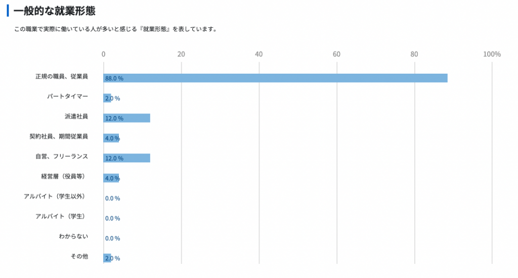 厚生労働省の職業検索サイト「jobtag」