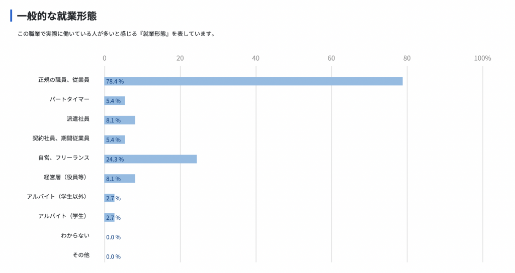 職業情報提供サイトjobtag「AIエンジニア」