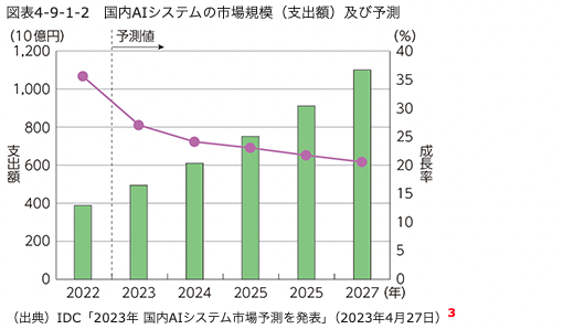 総務省「令和5年情報通信に関する現状報告の概要」