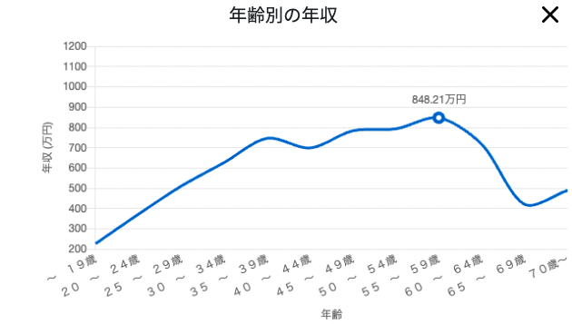 厚生労働省職業情報提供サイト「jobtag」