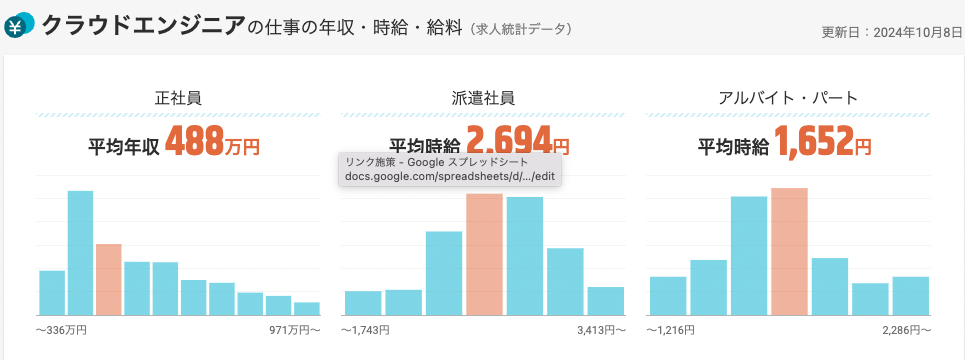 クラウドエンジニアの平均年収